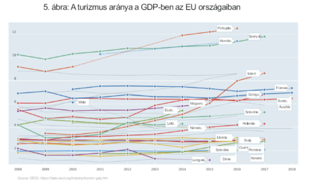 Koronavírus – Hogyan utazzunk újra biztonságosan?