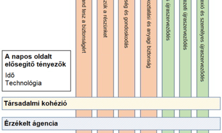 <strong>Az új-zélandi Covid19-lezárás napos oldala</strong>